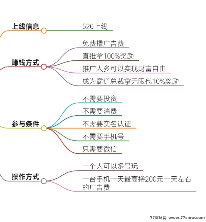 520零撸热潮来袭！霸气云天&amp;巴拉好闲双平台上线，看广告轻松赚收溢！