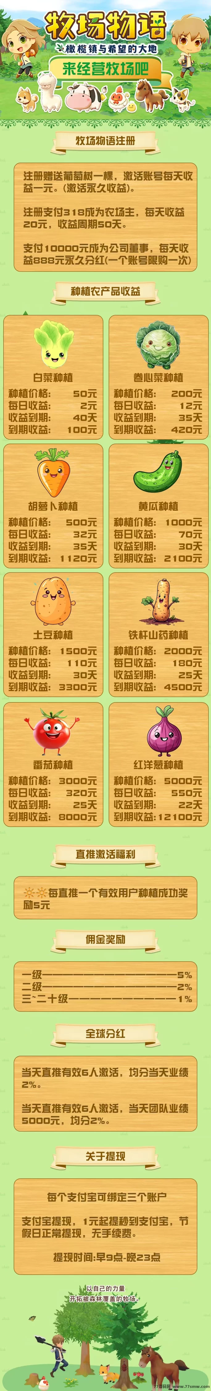 农场物语：0撸上车，送葡萄树，每天都有收溢！