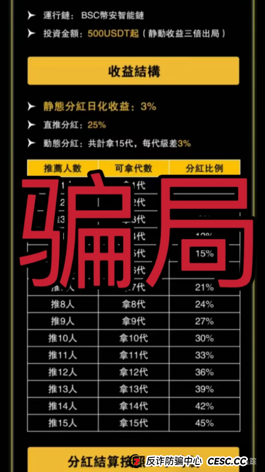 曝光几个跟单资金盘骗局，AiFeex（艾菲克斯），金都娱乐，盈瑞资管，