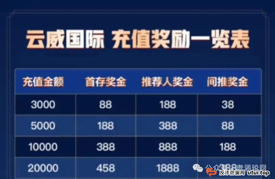 【云威国际】彩票资金盘骗局曝光， “新币时代”同一诈骗团伙，即将