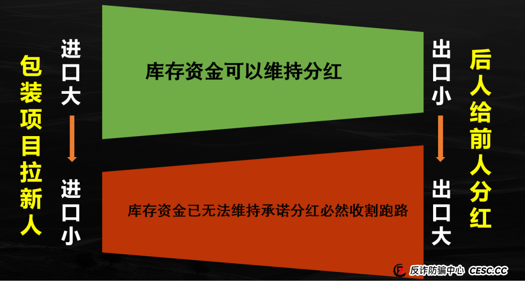 曝光LDK（LightHouse）灯塔伪区块链诈骗资金盘！已经开始收割用户，典型国人项目进入最后收割