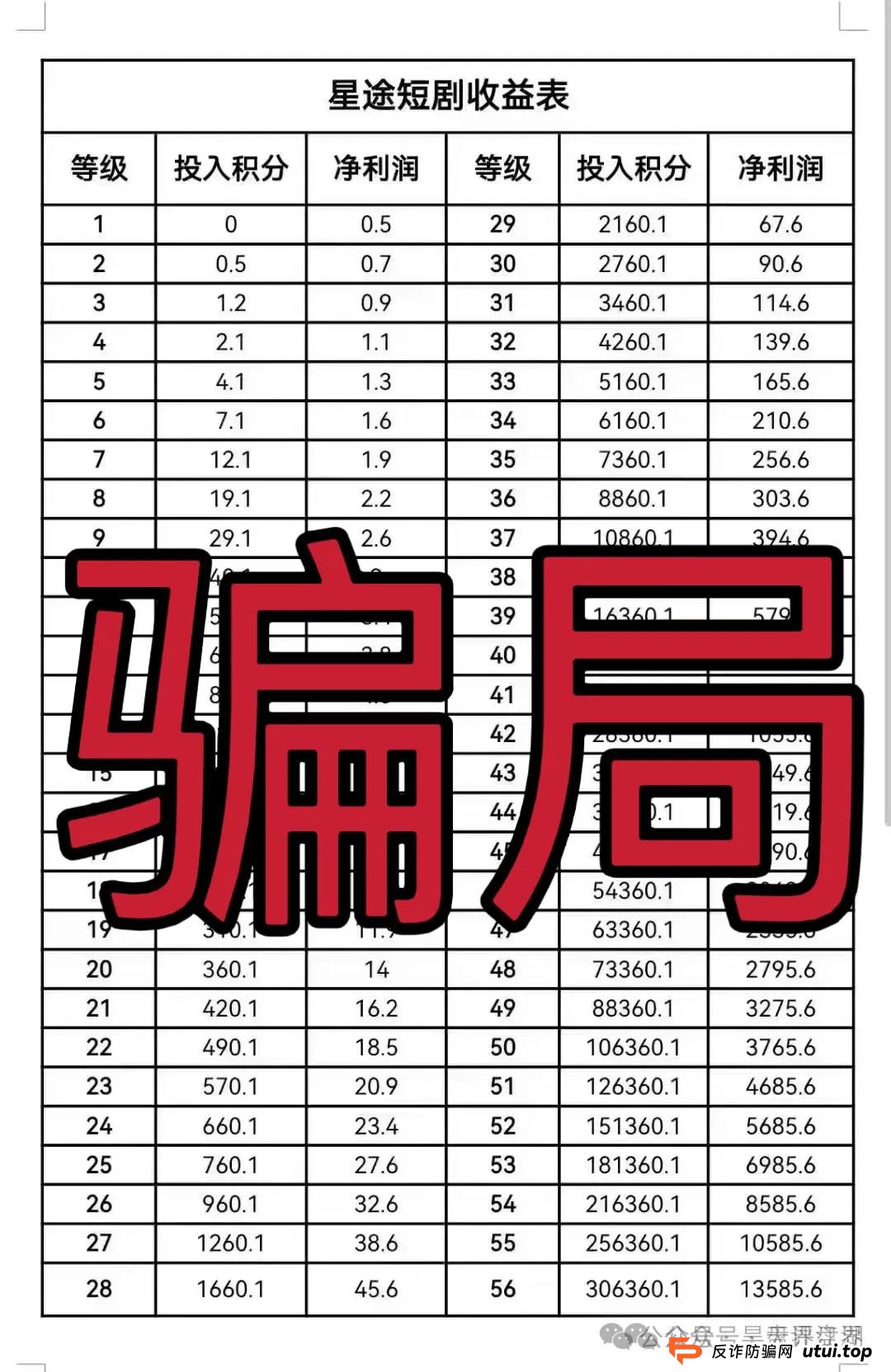 智链星途还能走多远？“智链星途”典型的分红类资金盘骗局，归零是唯一的归