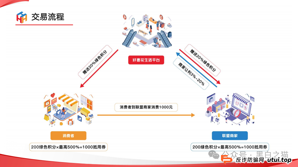 项目测评｜“小蜜淘”“鲸鱼Meta”“好惠花”，同一个操盘团队，“消费即投