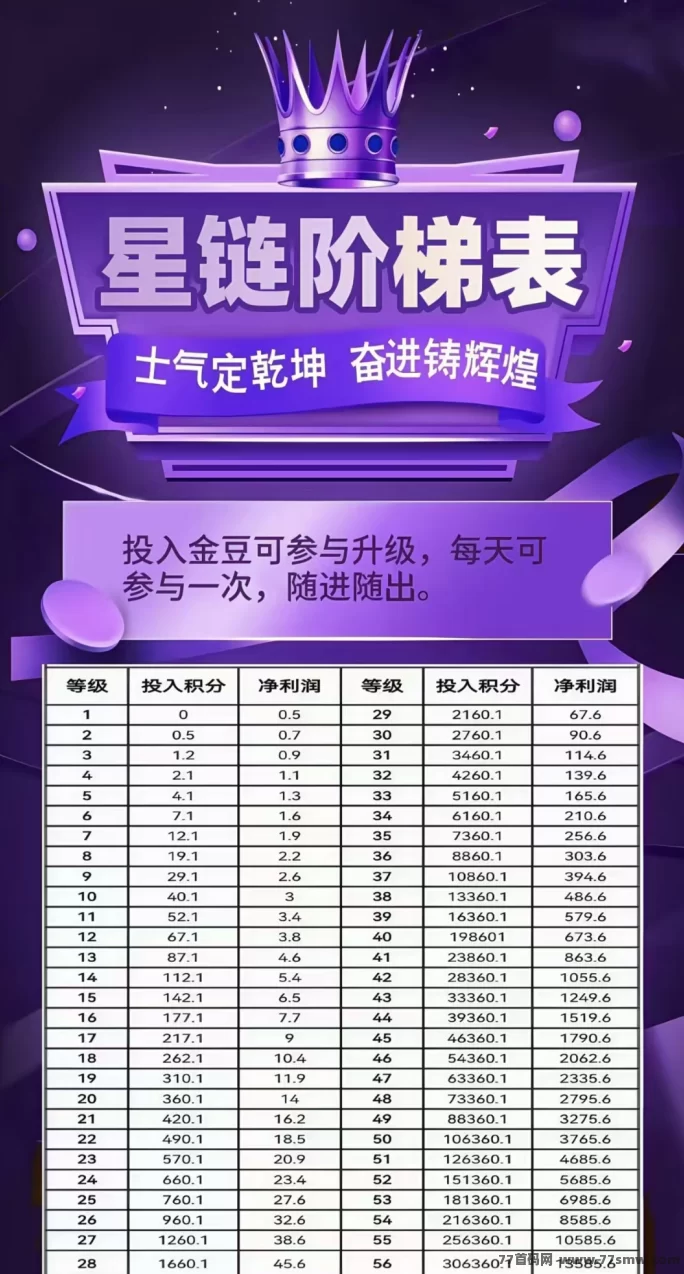 未来星链预告：25号上线星途模式，团队扶持给力，速来抢占先机！