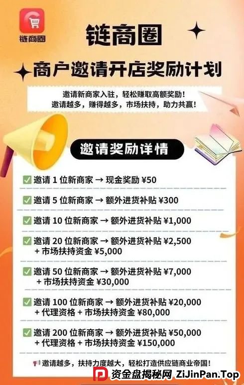 【曝光】即将崩盘跑路的资金盘项目，链商圈，鸿基控股，香港维尔利