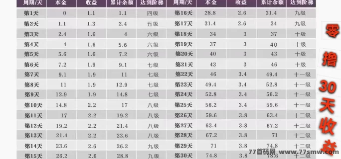 未来星链预告：25号上线星途模式，团队扶持给力，速来抢占先机！