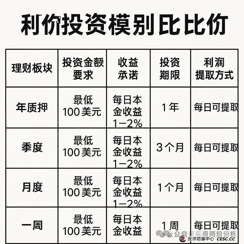【高度警惕】艾菲克斯AIFeex分红类资金盘骗局，控盘手圈钱过亿！即将