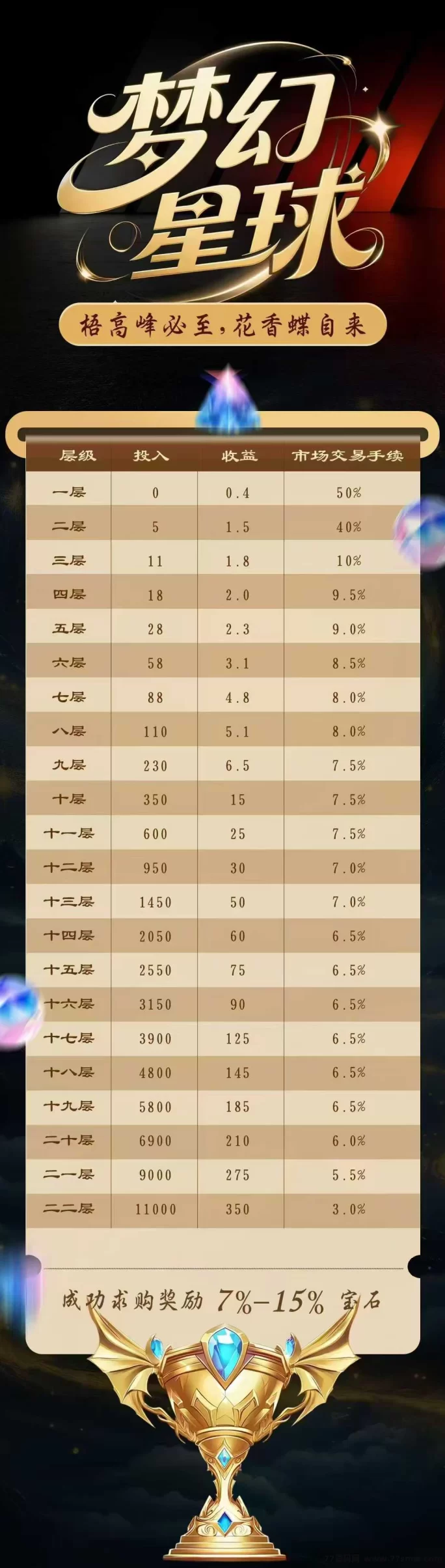 梦幻星球首码上线，零广告零撸爬墙模式轻松赚宝石