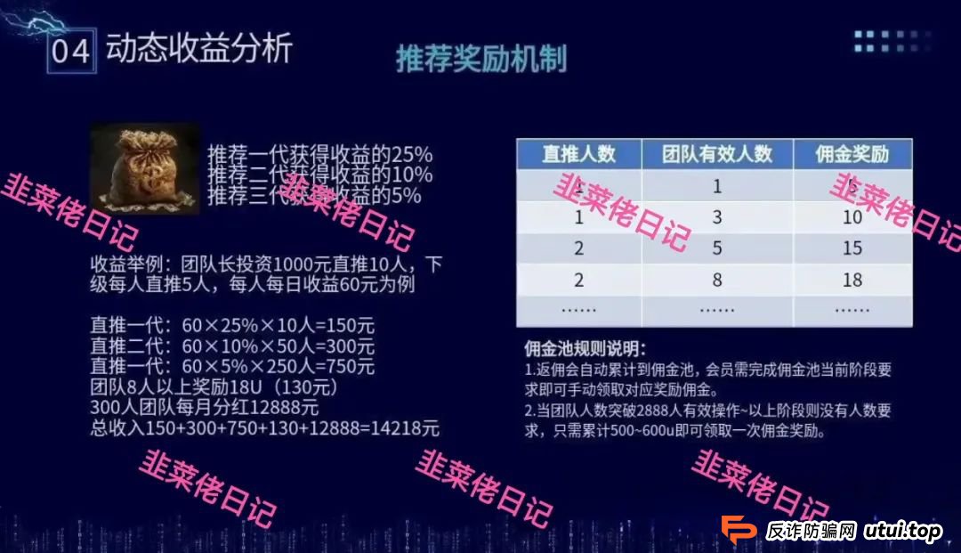 骗局曝光 | 最新资金盘项目，东方领投，布鲁交易所(Bleutrade)，云乐拍随时可能卷钱跑路