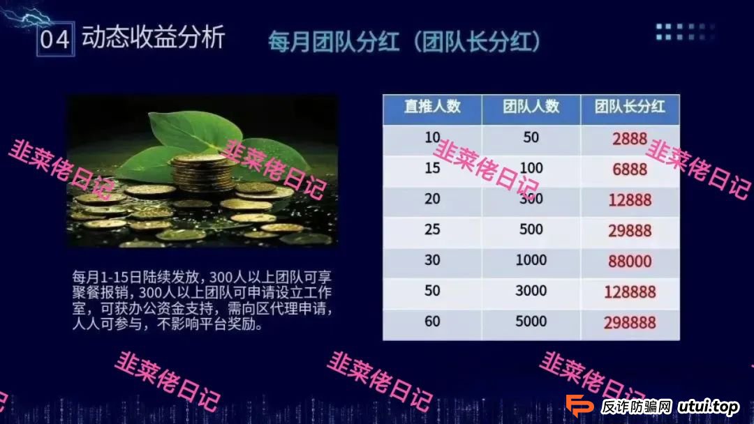 骗局曝光 | 最新资金盘项目，东方领投，布鲁交易所(Bleutrade)，云乐拍随时可能卷钱跑路