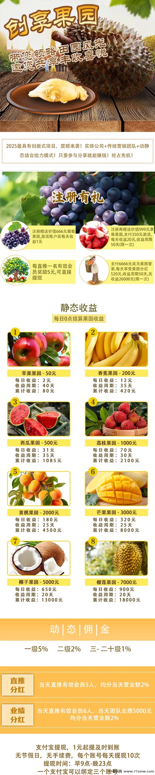 创享果园新模式上线！送666圆，0点自动收溢、收溢天天提！