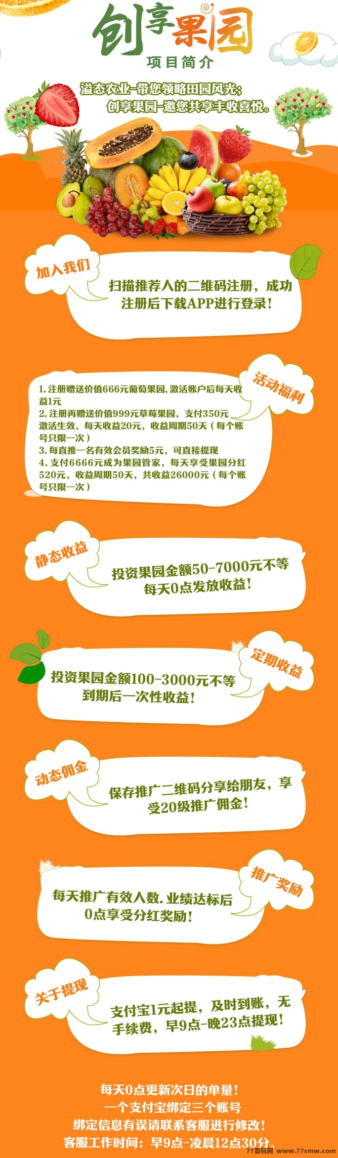 创享果园新模式上线！送666圆，0点自动收溢、收溢天天提！