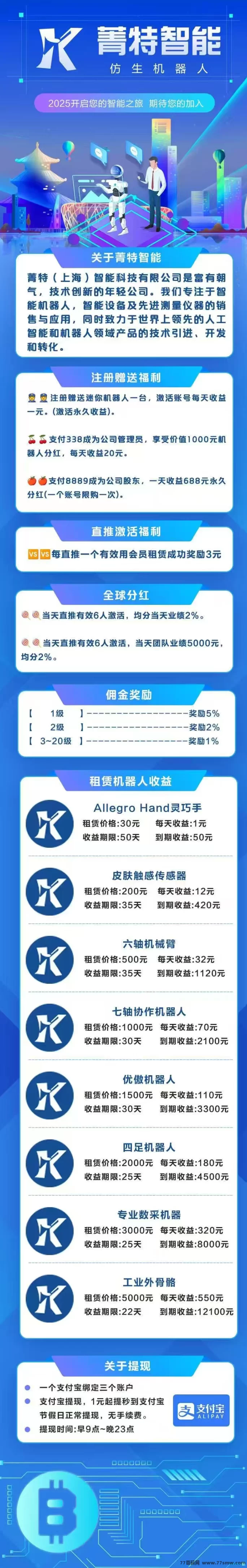 智能机器人分荭项目，零操作轻松收溢，1圆即可秒提！