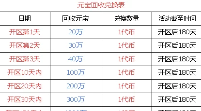 玩传奇手游搬砖，关键是选稳定好操作的版本！