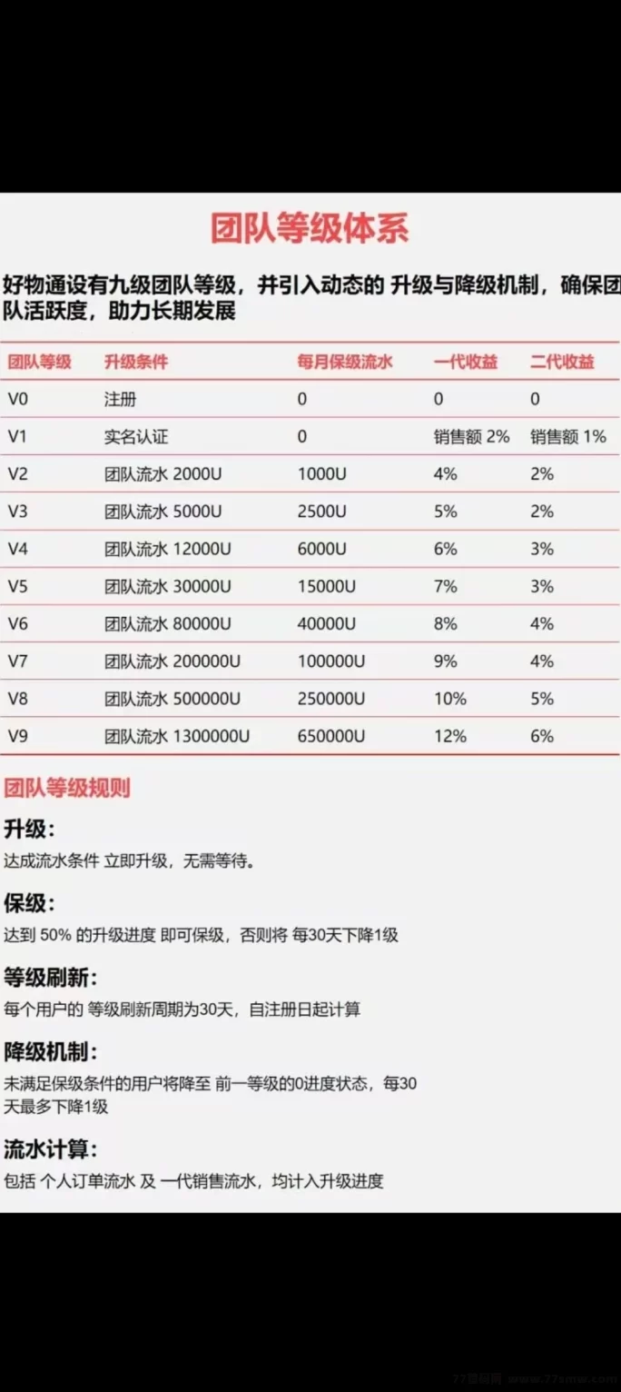 好物通新平台首码上线，注测即送200美刀，轻松自动赚！