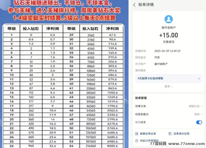 钻石乐园自由钻轻松获取，上墙爬楼玩法收溢高，零成本秒提攻略！