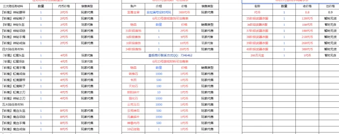 传奇手游六大陆木之幻境褂机详解，材料流通快，搬砖稳赚长线攻略！