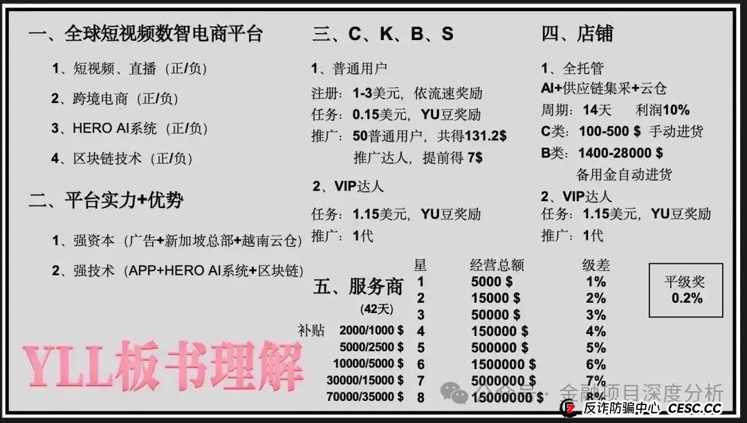 年化收益超 240%，在央视打广告，找老外站台，“优哩哩”的家人们要暴