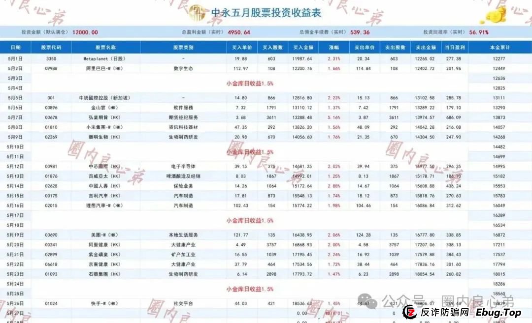 中永国昌（中永证劵）股票跟单类资金盘骗局，各个地方政府，已经预