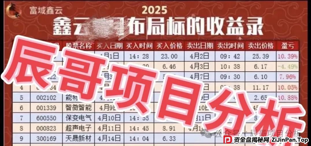 富域智赢（富域鑫云）跟单类资金盘骗局已有不少会员被封号单割，即