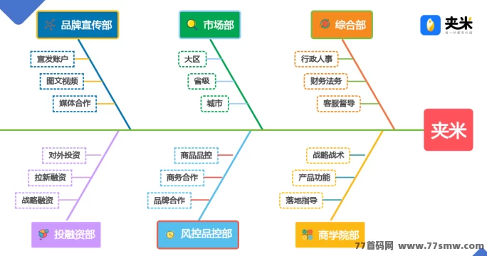 夹米APP招募城市合伙人，零投开启广告变现新副业！