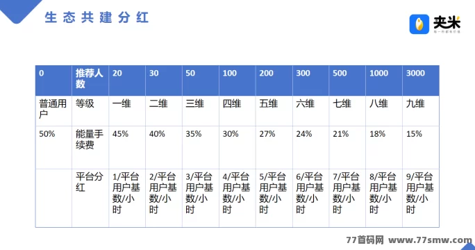 夹米APP招募城市合伙人，零投开启广告变现新副业！