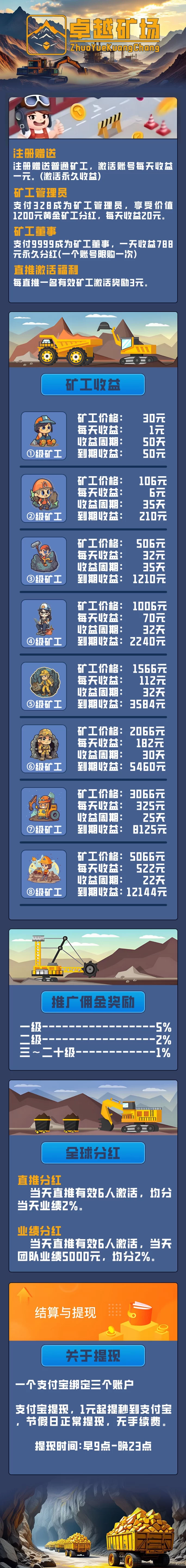 卓越矿场上线！注测送福利工人，0撸可玩，1圆起提，提米秒到！