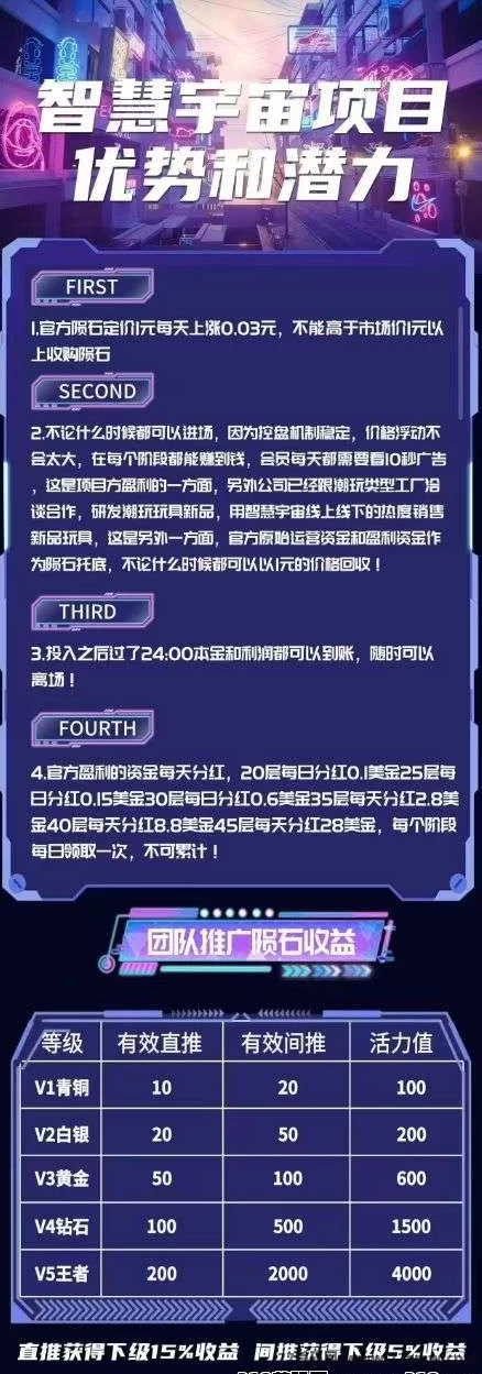 智慧宇宙震撼来袭！零门槛+可垫付，积分奖励阶梯式增长！