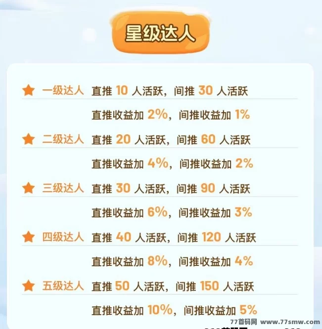 星火起缘玩法揭秘：零撸也能轻松日赚金b，每日10分钟轻松实现收溢增长！