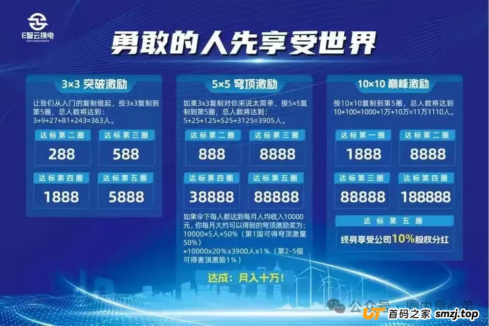 E智云换电骗局，你不知道的事，三个月的短命盘，注意警惕。
