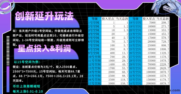 星友空间新模式来袭！7月4日上线，日涨0.01~0.10，诚邀30位V5团队长共建辉煌！