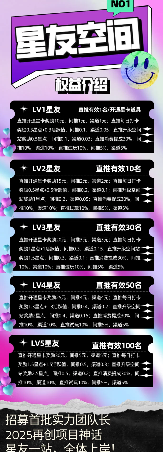 星友空间新模式来袭！7月4日上线，日涨0.01~0.10，诚邀30位V5团队长共建辉煌！