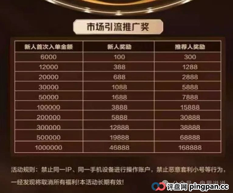 高度预警：【亚盟联盈】期货带单类资金盘骗局曝光，泡沫过大即将崩