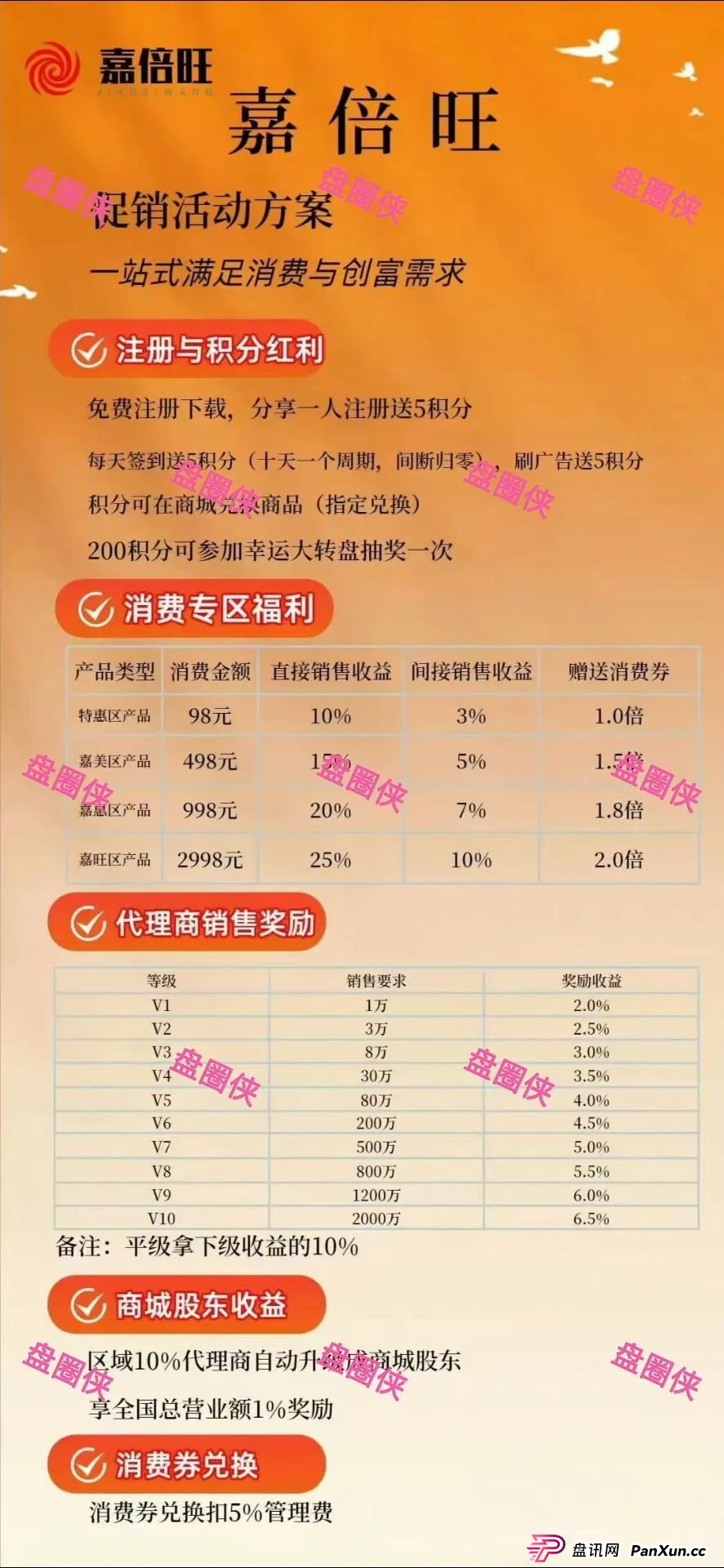 8月28日:最新资金盘项目骗局曝光,嘉倍旺商城,夕阳红满天,乐施会等随时可能卷钱跑路 8月28日:最新资金盘项目骗局曝光,嘉倍旺商城,夕阳红满天,乐施会等随时可能卷钱跑路