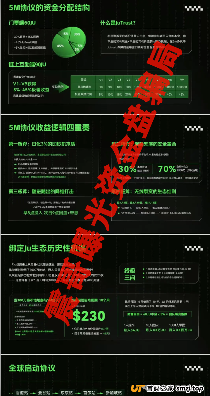 聚币的“5M协议”和它的割韭菜简史——震哥带你扒一扒
