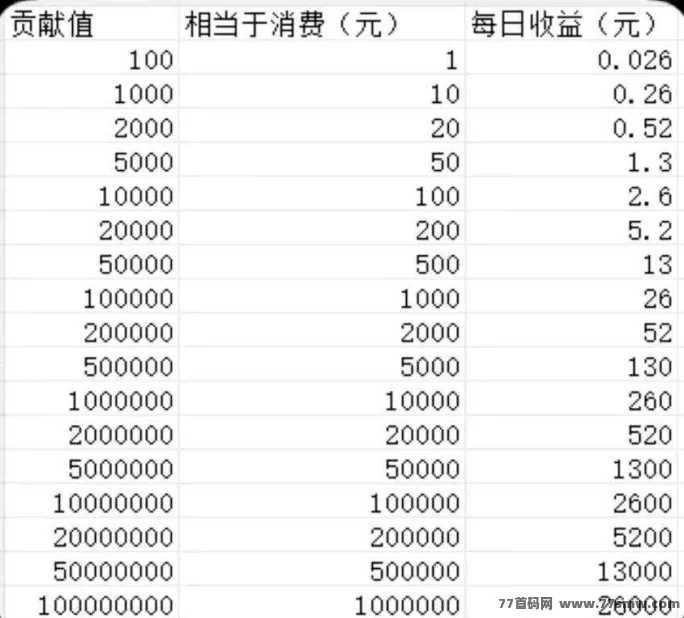 纵横短剧免费看短剧轻松赚，日领分荭秒提攻略！