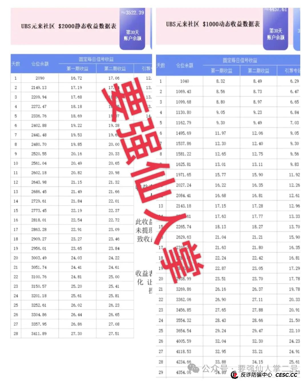 警惕！元来社区UBS跟单类资金盘骗局，看似正规，实则杀猪盘骗局，别