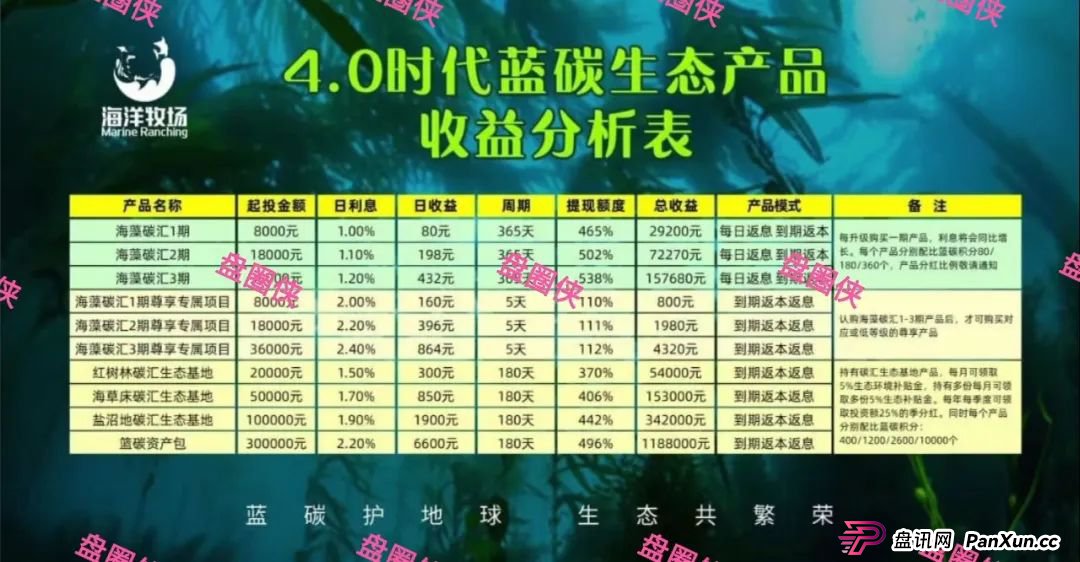 8月底曝光曝光3个资金盘项目骗局，CFXH-DAO，海洋牧场，益友荟随时可能