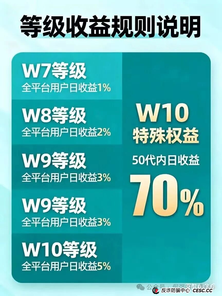 VAX(VaultX)暴雷倒计时?千万资金已入袋,操盘手随时跑路! VAX(VaultX)暴雷倒计时?千万资金已入袋,操盘手随时跑路!