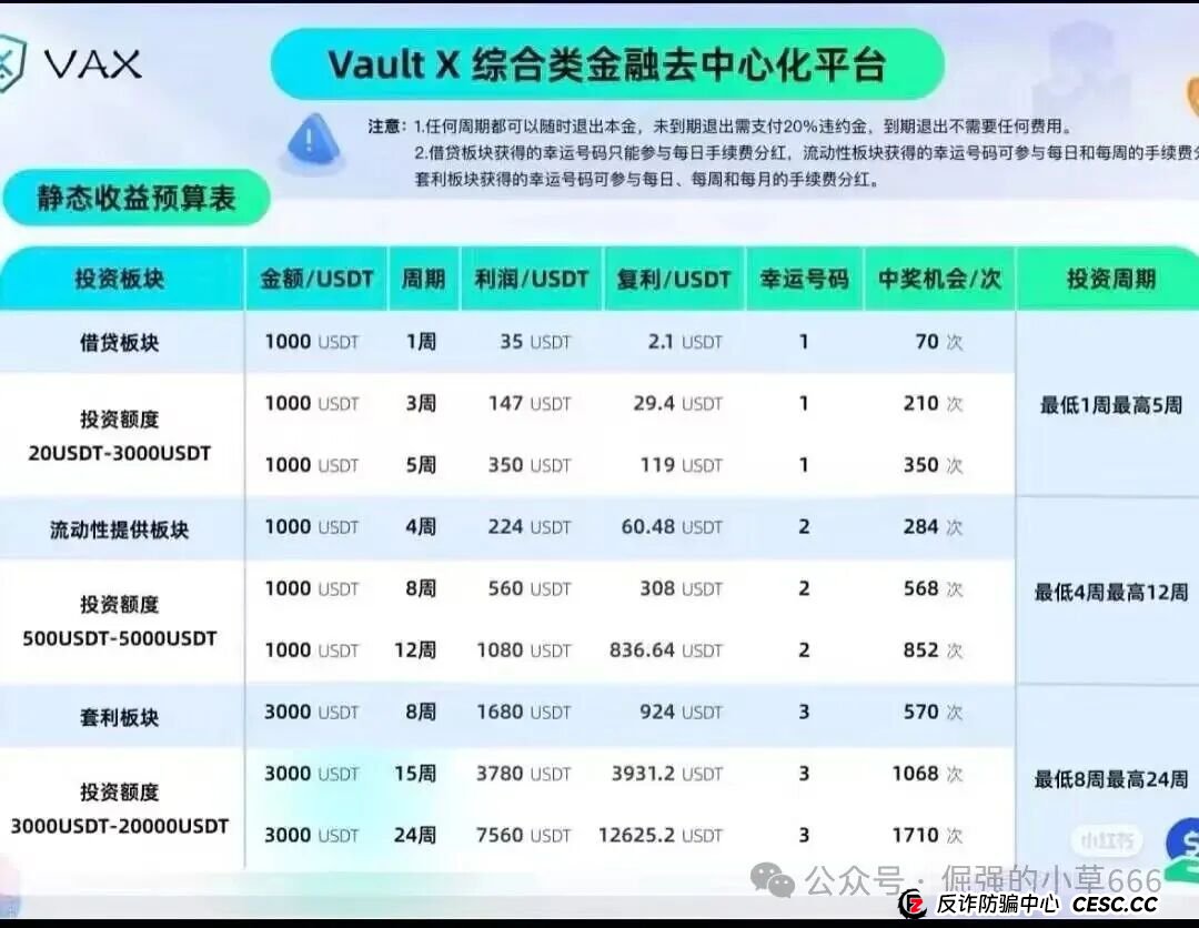 VAX(VaultX)暴雷倒计时?千万资金已入袋,操盘手随时跑路! VAX(VaultX)暴雷倒计时?千万资金已入袋,操盘手随时跑路!