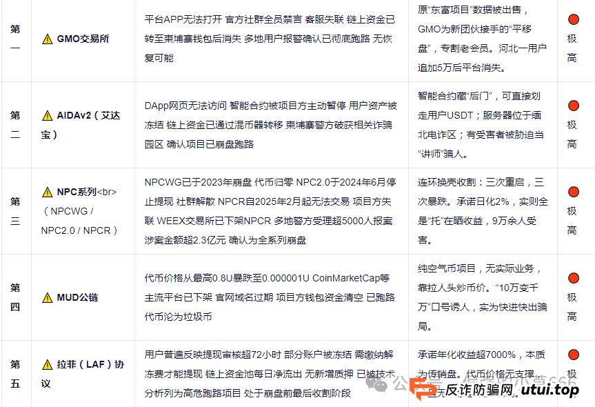 十大资金盘黑榜曝光：从“财富自由”到“血本无归”，这些骗局正在批量收割