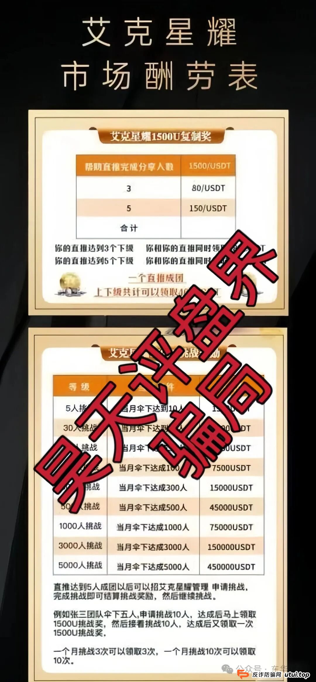 艾克星耀跟单类资金盘骗局，原“博股会”诈骗团伙的平移重启盘，典型的一轮圈杀猪盘，高