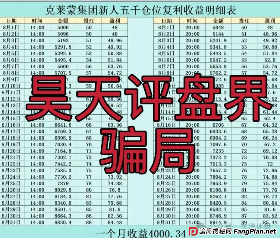 克莱蒙集团彩票跟单类资金盘骗局，典型的杀猪盘骗局，高度预警，看见一定要