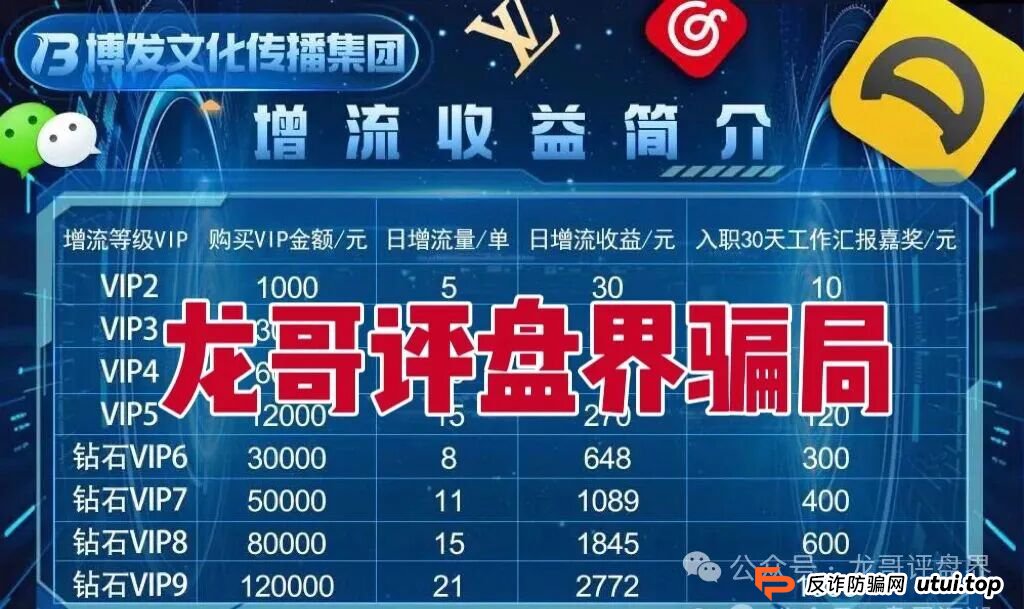 BF博发文化传播集团分红类资金盘骗局,操盘手圈钱过亿,大量单割会员,高度预警,即将崩盘跑路! BF博发文化传播集团分红类资金盘骗局,操盘手圈钱过亿,大量单割会员,高度预警,即将崩盘跑路!