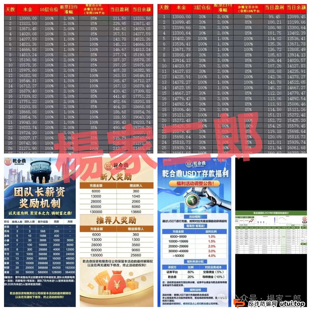 高危预警:乾合鼎(兴红资管)股票跟单类资金盘骗局,正在进行最后的收割! 高危预警:乾合鼎(兴红资管)股票跟单类资金盘骗局,正在进行最后的收割!