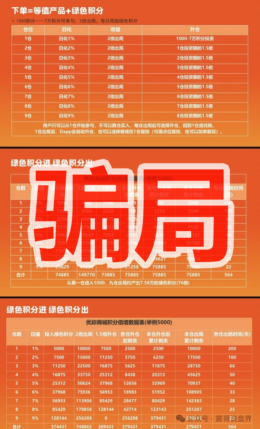 紧急预警:优妳商城就是消费返利传销盘!参与者当心违法! 紧急预警:优妳商城就是消费返利传销盘!参与者当心违法!