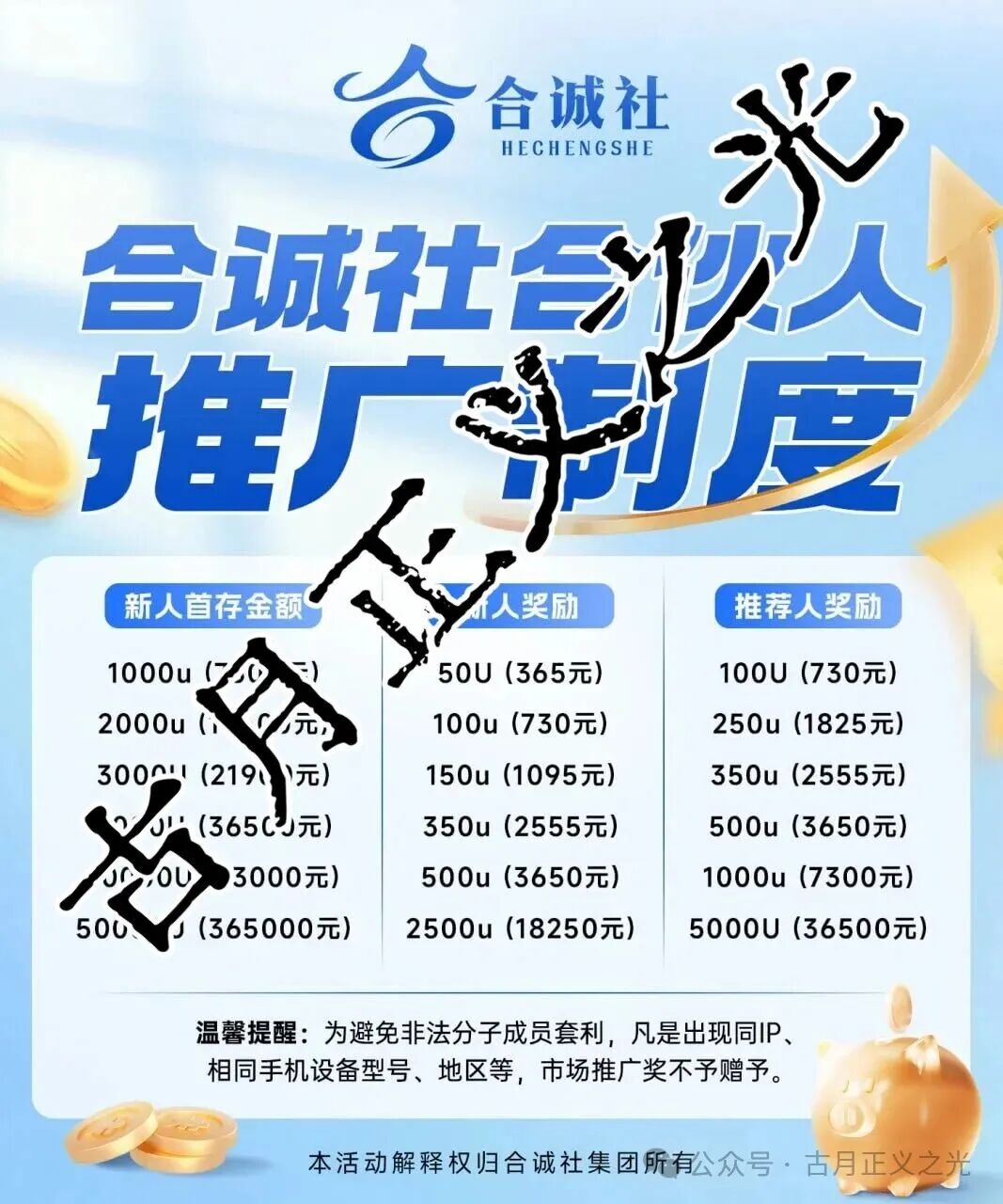 合诚社合约跟单类资金盘骗局,之前“币胜客”柬埔寨诈骗团伙搞的平移重启盘,你又去填坑了吗? 合诚社合约跟单类资金盘骗局,之前“币胜客”柬埔寨诈骗团伙搞的平移重启盘,你又去填坑了吗?