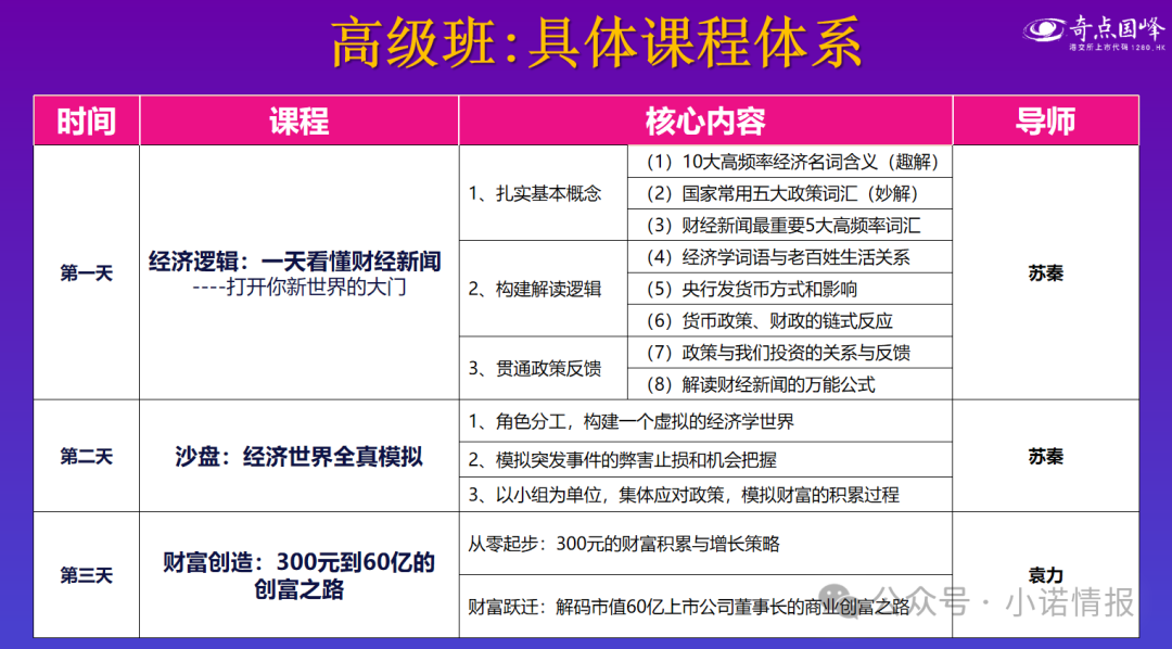 “圣商教育”、“奇点求学”近百名会员讲述自己投资经历,推广人员威逼利诱指导借钱投资,无所不用其极! “圣商教育”、“奇点求学”近百名会员讲述自己投资经历,推广人员威逼利诱指导借钱投资,无所不用其极!