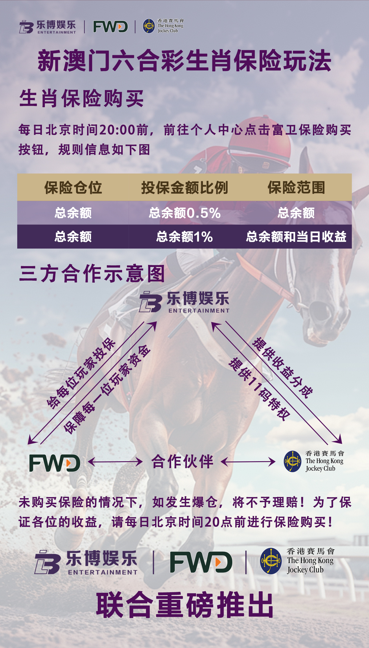 【乐博娱乐】【香港赛马会】【富卫保险】联合推出新澳门六合11肖保险理财项目，一手对接全国各大工作室及代理，扶持政策拉满！