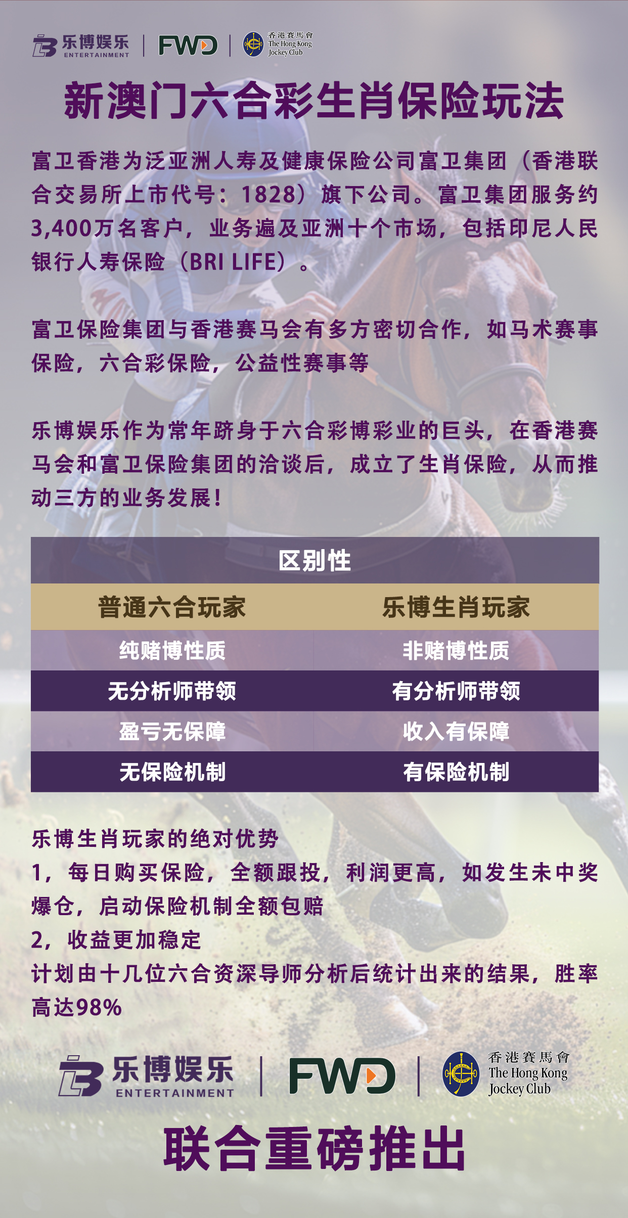 【乐博娱乐】【香港赛马会】【富卫保险】联合推出新澳门六合11肖保险理财项目，一手对接全国各大工作室及代理，扶持政策拉满！